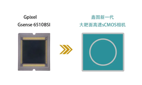 鑫圖宣布開發(fā)新一代大靶面高速sCMOS相機